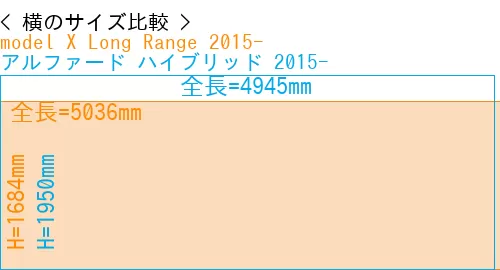 #model X Long Range 2015- + アルファード ハイブリッド 2015-